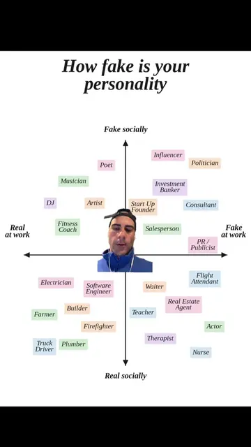Two questions decide your entire personality: do you fake it at work, and do you
