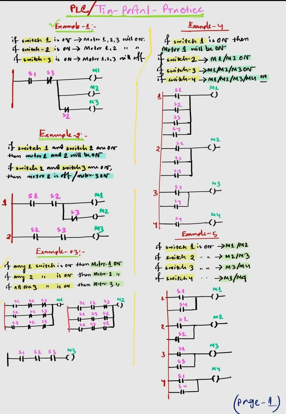 #LaplaceTransform #TransferFunction #ControlSystems #PLC #MQTT 