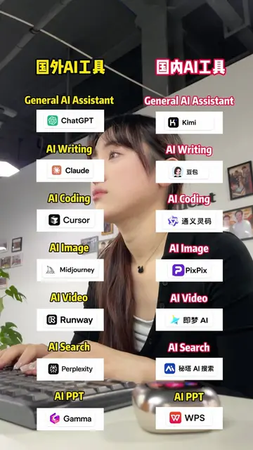 A Practical Guide to Global and Chinese AI Tools A simple side-by-side guide to 