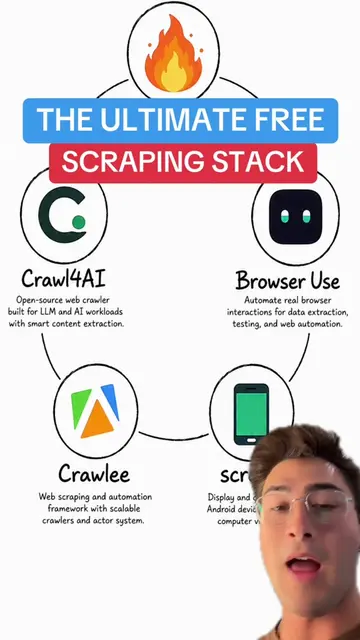 The five best free open source tools for the ultimate web scraping stack using c
