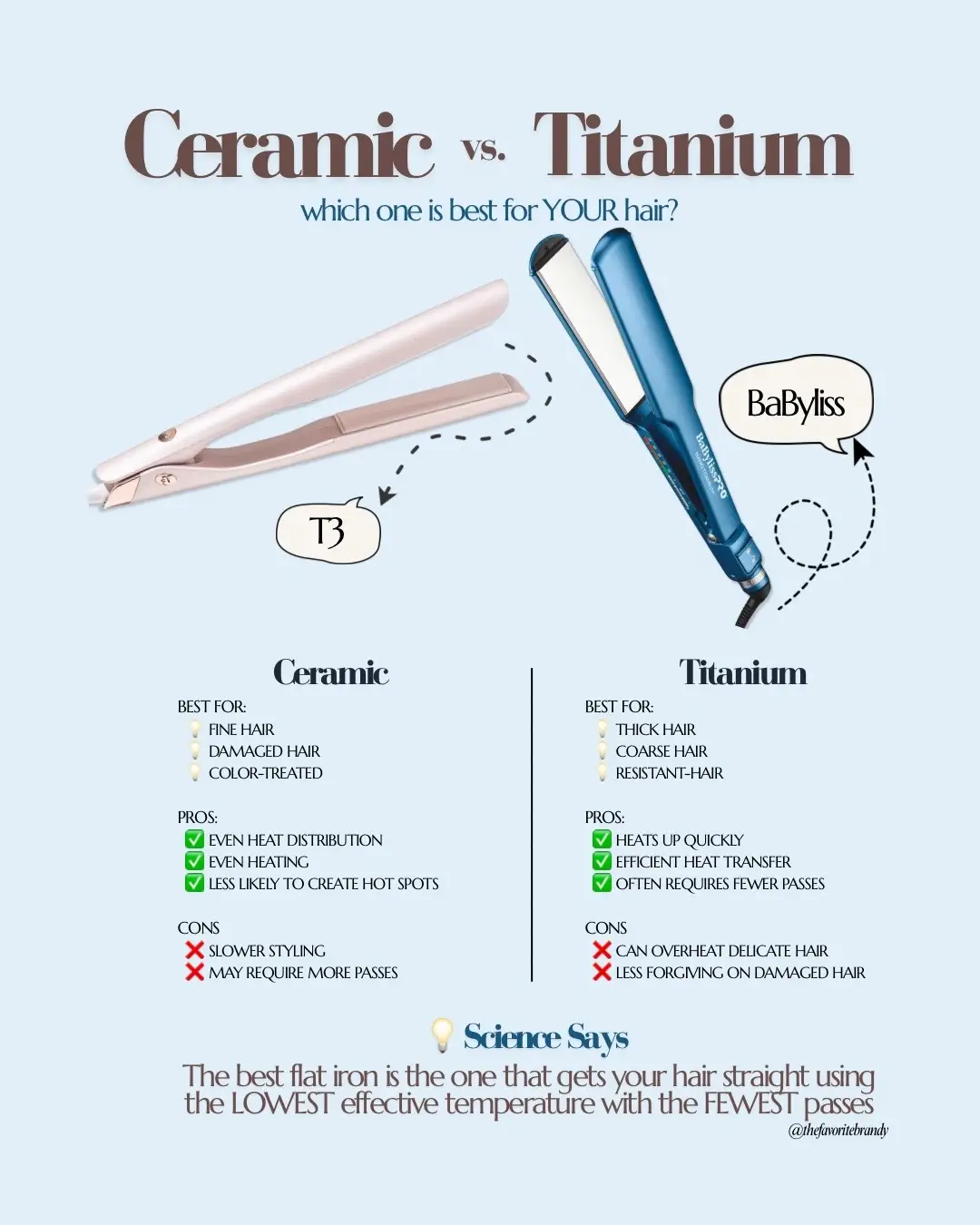 Not all flat irons are created equal and the “best” one depends on your hair. 👀