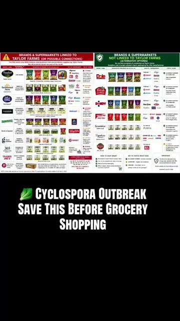 With everything going on with the recent Cyclospora outbreak, grocery shopping—e