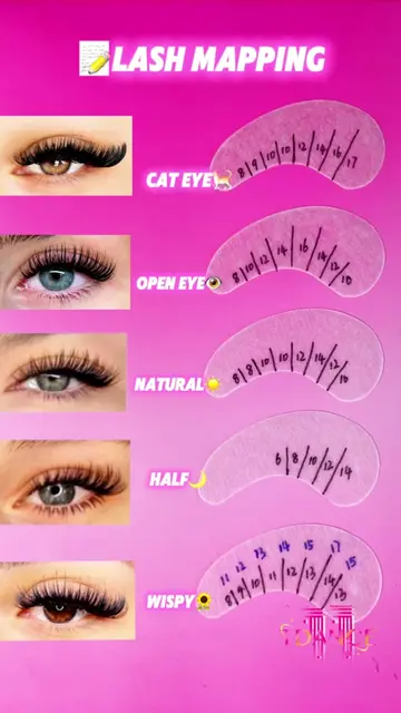 ✨ One Lash Mapping, Five Different Looks! 👀 Discover 5 popular lash styles with