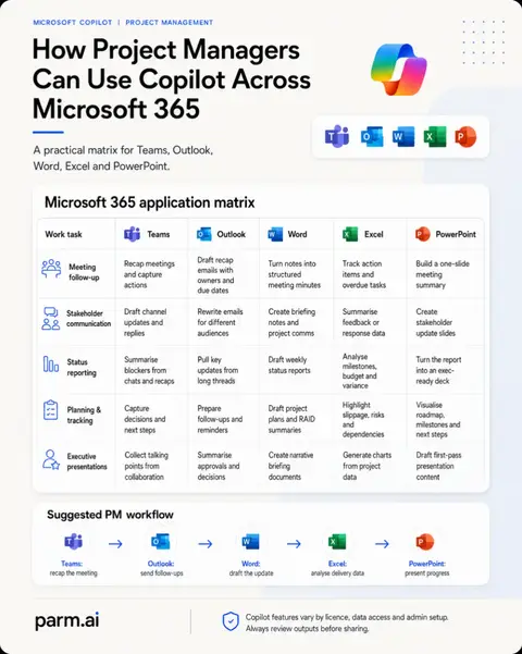 Project managers rarely work in just one Microsoft 365 app. A meeting starts in 