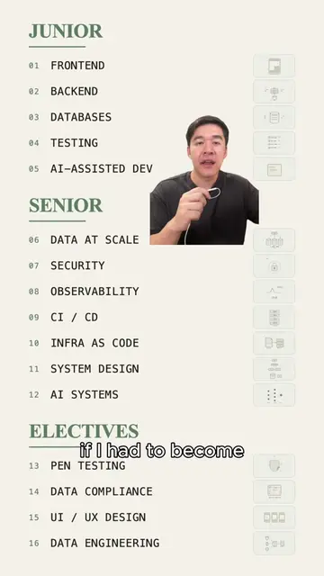 SWE 101: the software engineering course that I wished existed