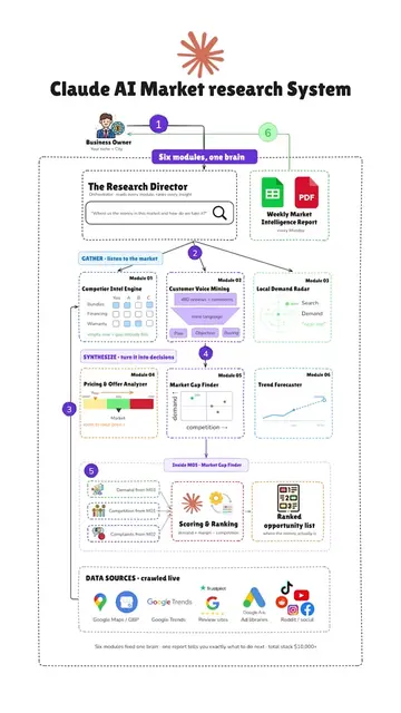 Claude AI Market Research vs. AI Marketing #techtok #claude #automatedsystem #au