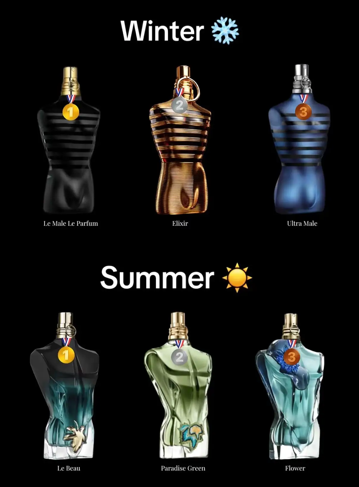 #fragrancetiktok #fragrance #fyp 