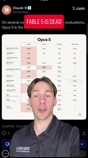 claude opus 5 just dropped and it’s already beating fable 5 on benchmarks fable 