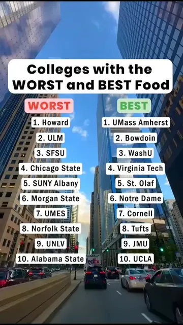 Worst Dining Hall Food 🍔🤢 Some colleges are famous for the worst dining hall f