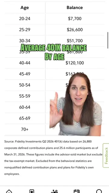 Average 401K balance by age, according to Fidelity. Do you have the average save