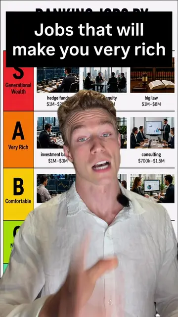 JOBS THAT WILL MAKE YOU VERY RICH #wallstreet #investmentbanking #financecareers