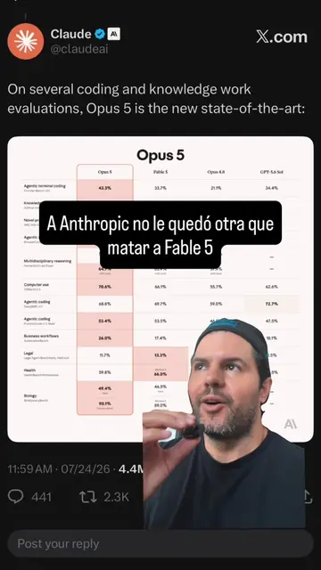 Opus 5 salió ayer y dejó a Fable 5 sin razón de existir. Mismo rendimiento, la m