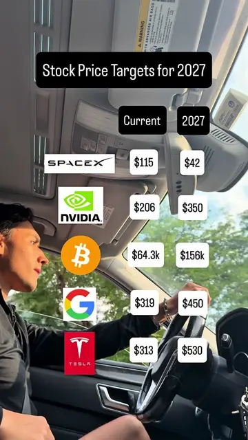 A leading Wall Street firm just released its 2027 price targets for these stocks