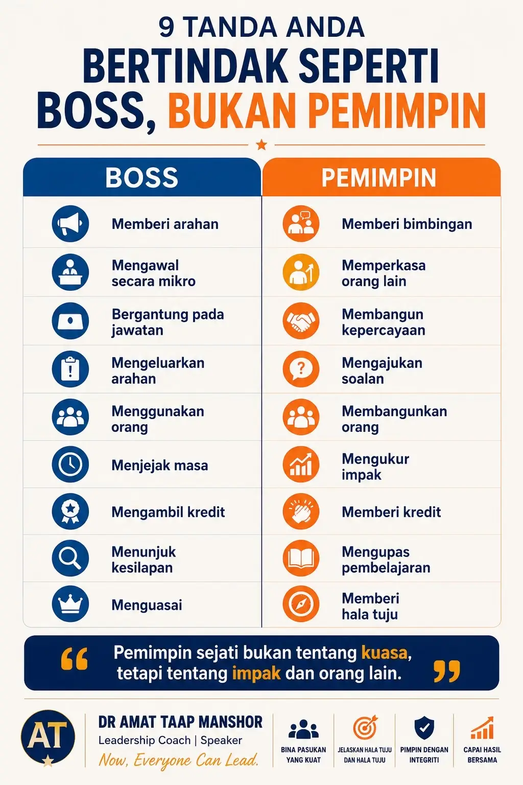 Ramai orang dinaikkan pangkat menjadi boss. Tetapi tidak semua berkembang menjad