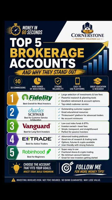 Choosing the right brokerage account can make investing easier, cheaper, and mor
