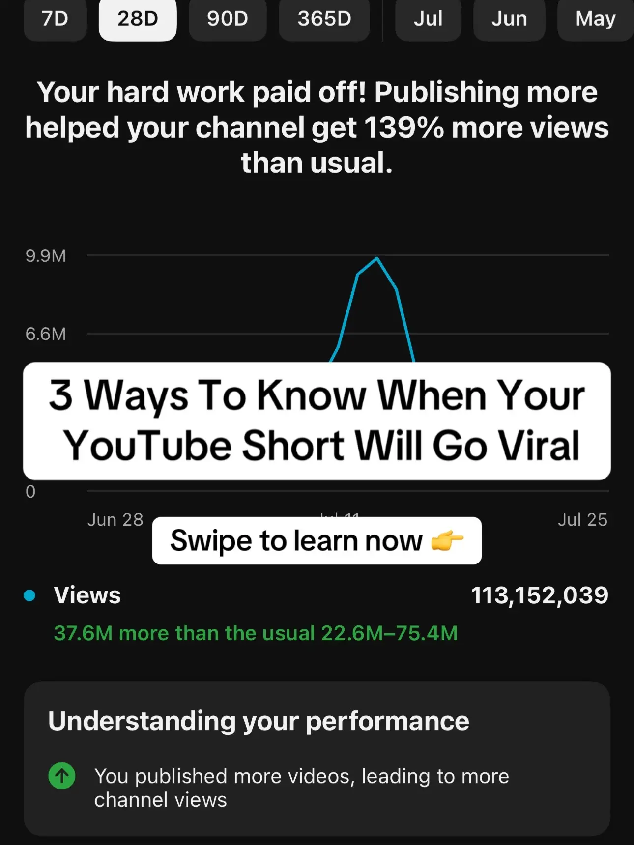 Here’s 3 ways you can tell if your shorts will go viral or not. Start using your
