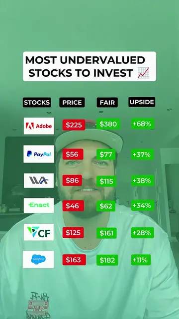 Undervalued Stocks With Huge Upside 📉 🚀 These 6 stocks are currently trading b