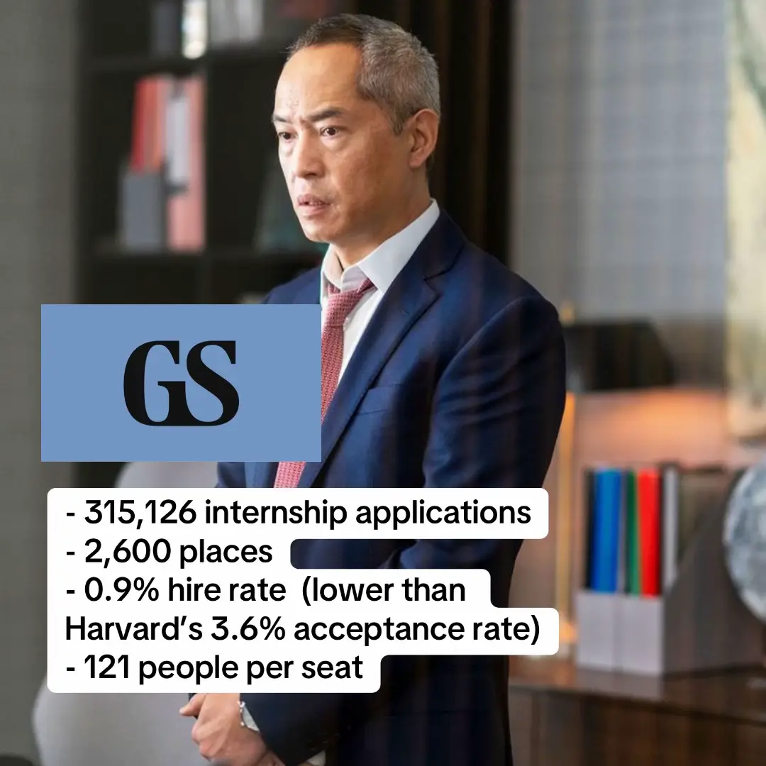 Goldman Sachs source: Fortune/Goldman internship data JPMorgan source: JPMorgan 