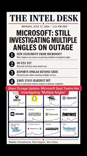 Xbox’s prolonged outage is still disrupting sign-ins, game libraries, and game l