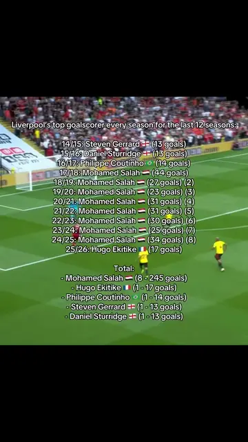 How can Liverpool possibly replace the goals that Mo Salah brought, an impossibl