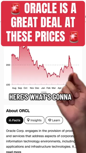 #greenscreen 🚨 Oracle is a great stock at these levels 🚨 #stocks #stockstobuy 