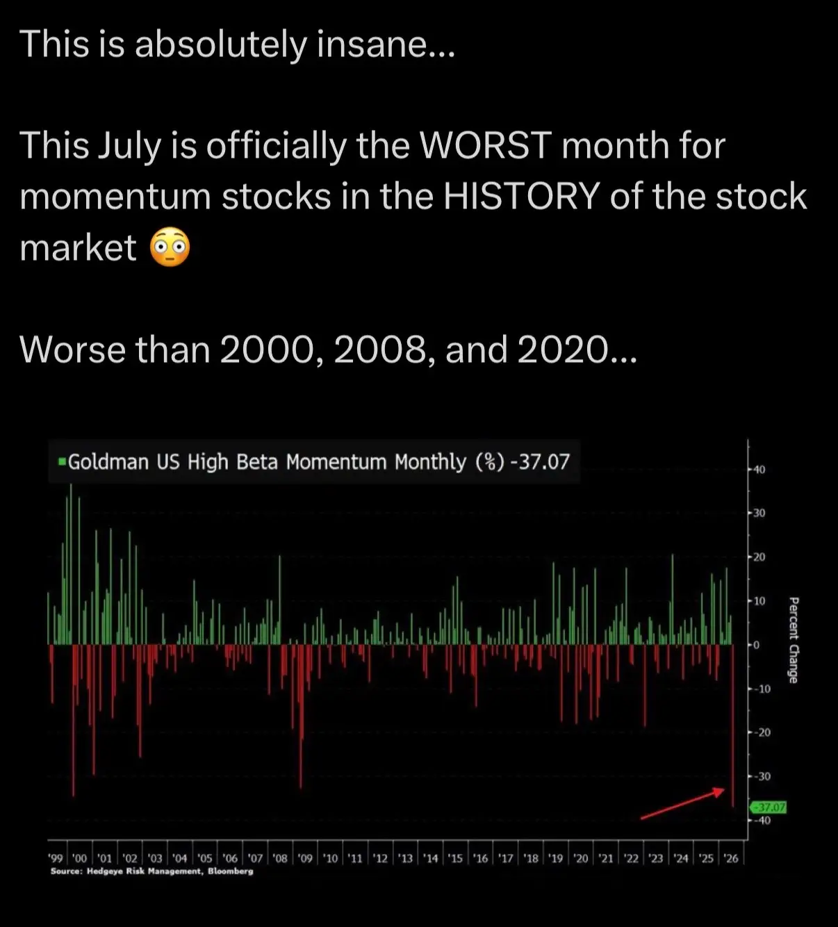 #stocks #stockmarket #investing #trading #stockmarketnews 