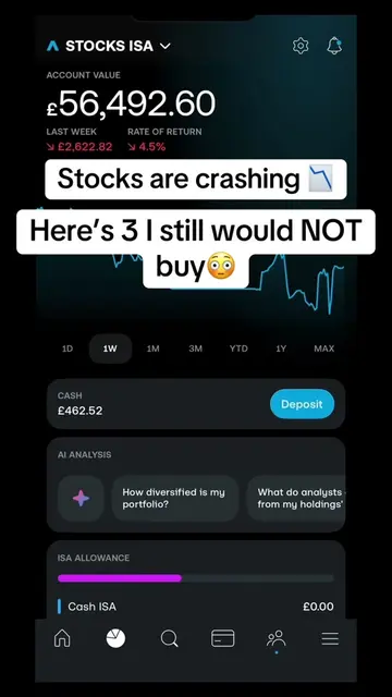 As stocks continue to move down here’s 3 that I still would NOT buy at these pri