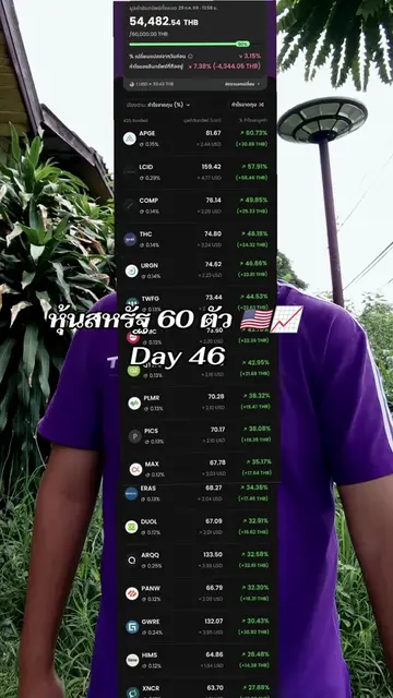 หุ้นสหรัฐ 60 ตัว 🇺🇸📈 Day 46 #หุ้นต่างประเทศ #หุ้นสหรัฐ #ลงทุน #dca #fyp 