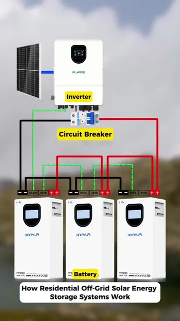 Electrical energy is stored in the lithium battery pack, converted into AC power