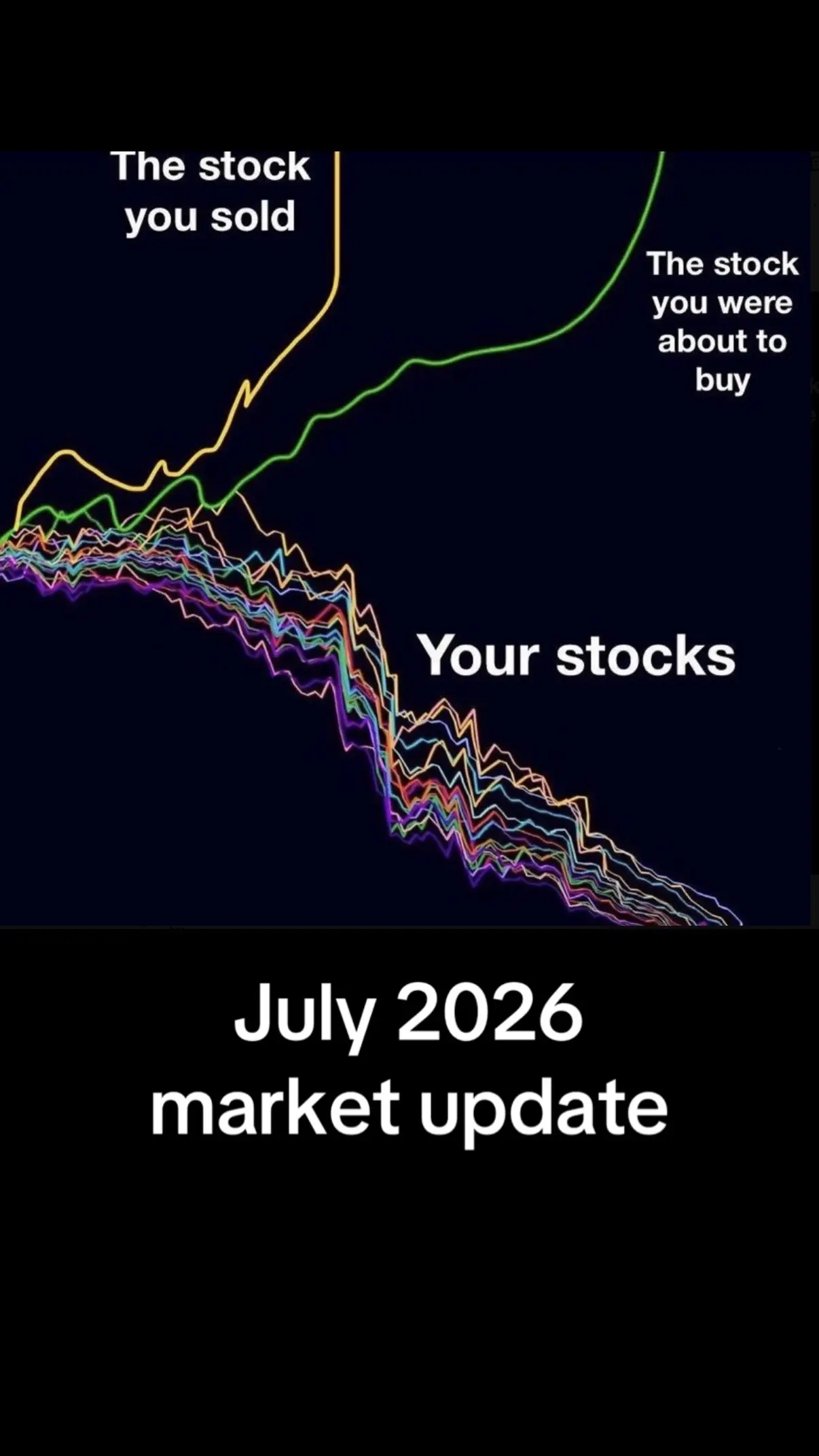 No blood in the streets yet. 📉 #stockmarket 