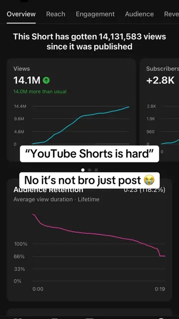 YouTube shorts is one of the easiest ways to get views and monetization on YT! A