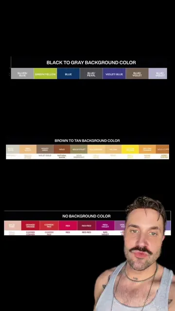 You guys really like my last @Redken Pro #shadeseq video and asked for another o