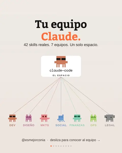 Dejé de usar Claude como un simple asistente y empecé a manejarlo como una empre