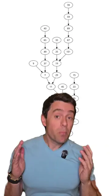 The Collatz Conjecture was FALSE, formally verified false in Lean, for 2.5 days 