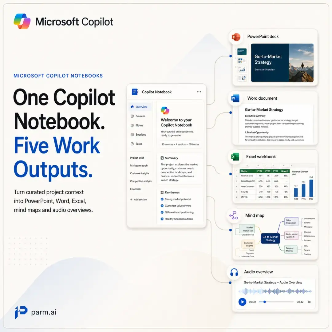 The biggest shift inside Microsoft Copilot is not another clever prompt or faste