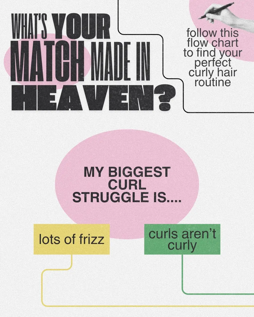 Pick the answer and follow the lines to find your perfect curly hair routine in 