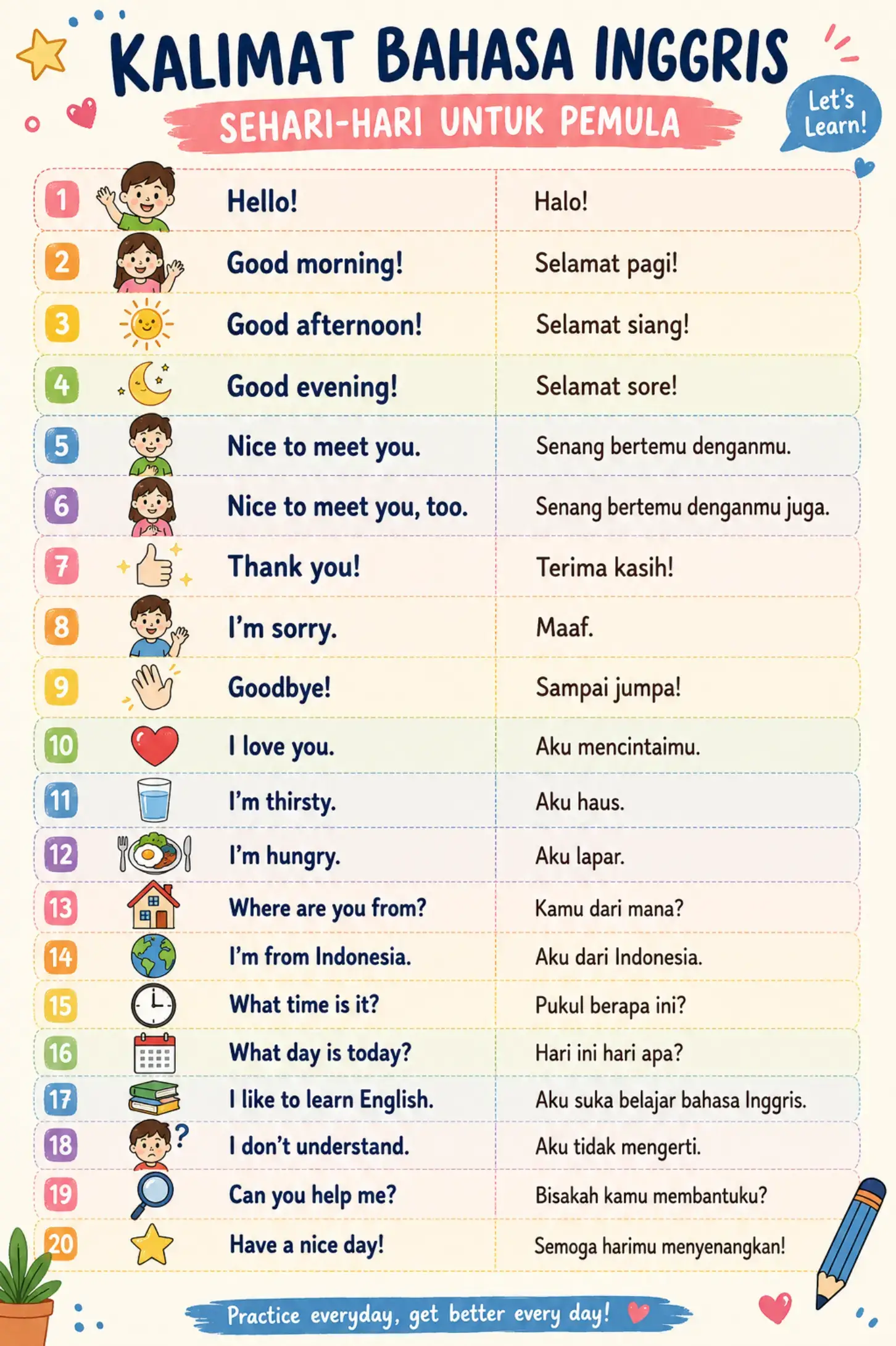 📚 Belajar Bahasa Inggris Gak Harus Sulit! 🇬🇧✨ kalimat sederhana yang sering d