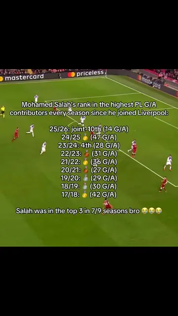 Is Salah the most consistent player in Premier League history? #salah #mosalah #
