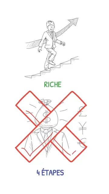 Tu veux devenir riche mais tu t'y prends mal parce que tu penses que épargner se