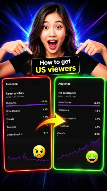 2 Simple Strategy Para Maging  US Audience Ang Channel Mo❤️ ✨Daily Content Tips✨