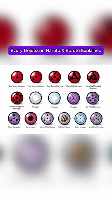 Every Naruto and Boruto Dojutsu Explained Powers Origins and Users #narutoboruto