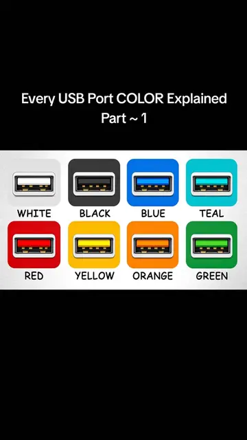 Part 1 ~ Every USB Port COLOR Explained Every USB Port COLOR Explained in 13 Min