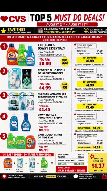 **🚨 CVS TOP 5 MUST-DO DEALS | August 2–15 🚨**   If you're only grabbing a few 