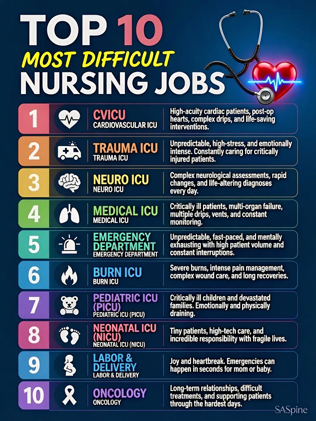 Every single one of these specialties demands everything…