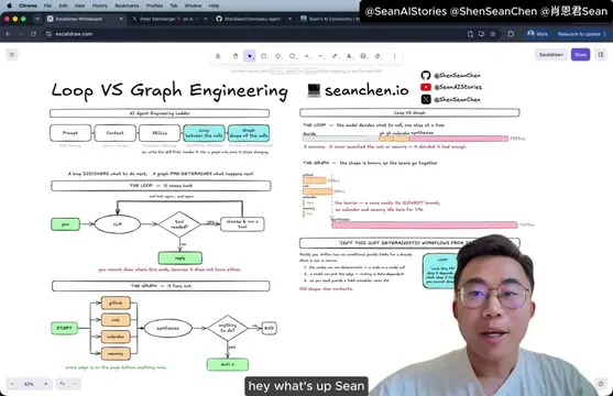 Everyone says graphs replaced loops. I ran both against my real GitHub and calen