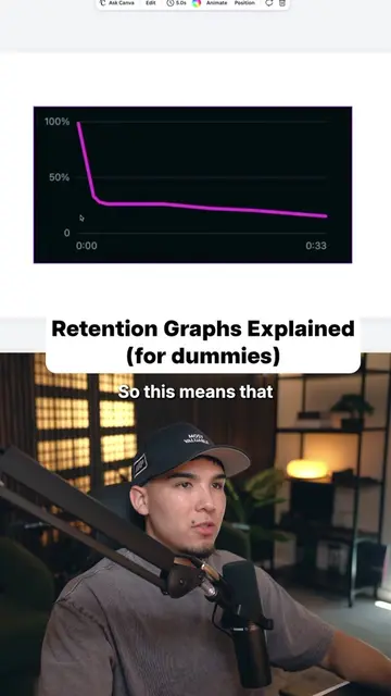 Your retention graph tells you exactly where your content is breaking. These are