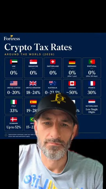 #ihodllife #cryptotax #canada #crypto #investing 