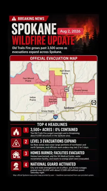 SPOKANE FIRE UPDATE: The Old Trails Fire has grown to more than 3,500 acres, wit