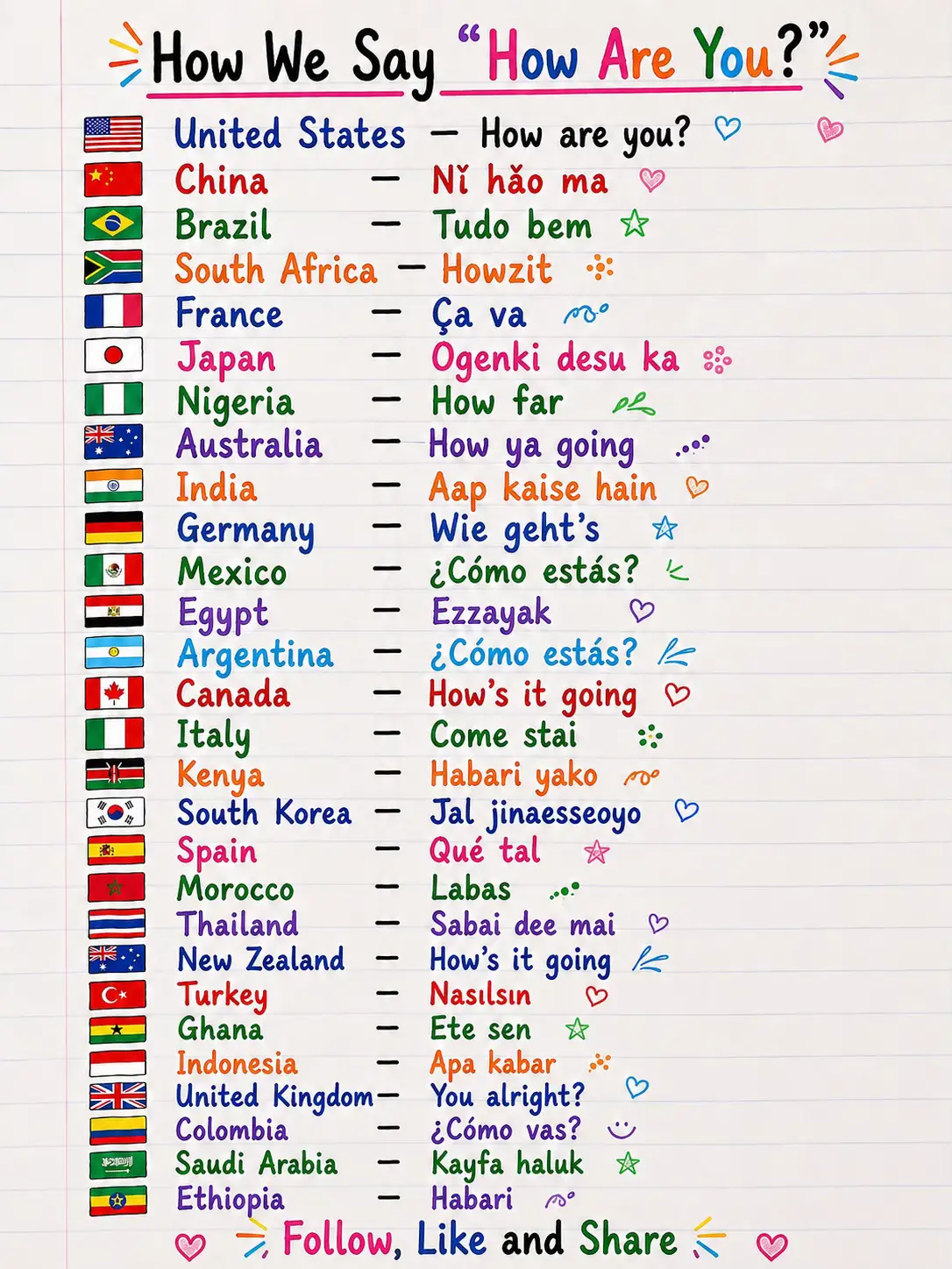 Words have power, but do you know how different cultures check up on their frien