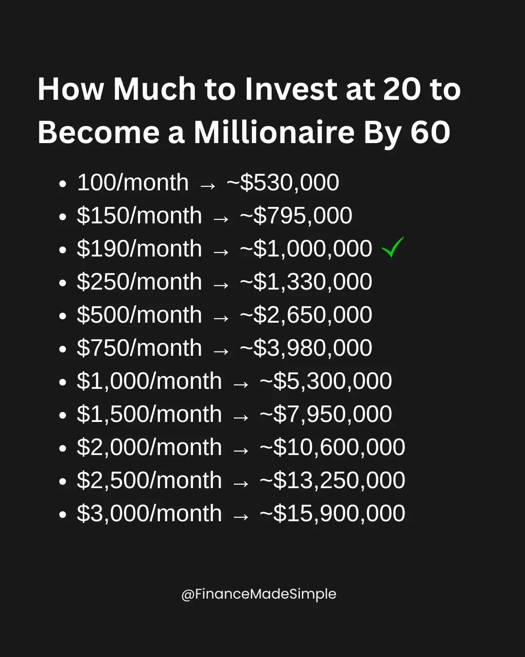 Time is your greatest advantage. The earlier you start, the less you have to inv